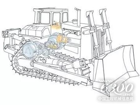 Cat<sup>®</sup>差速转向系统